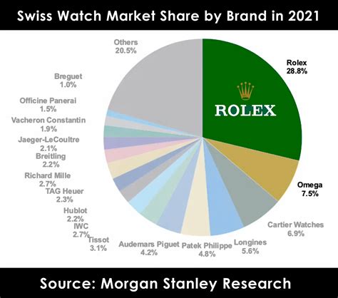 robb report rolex|Rolex watch market share.